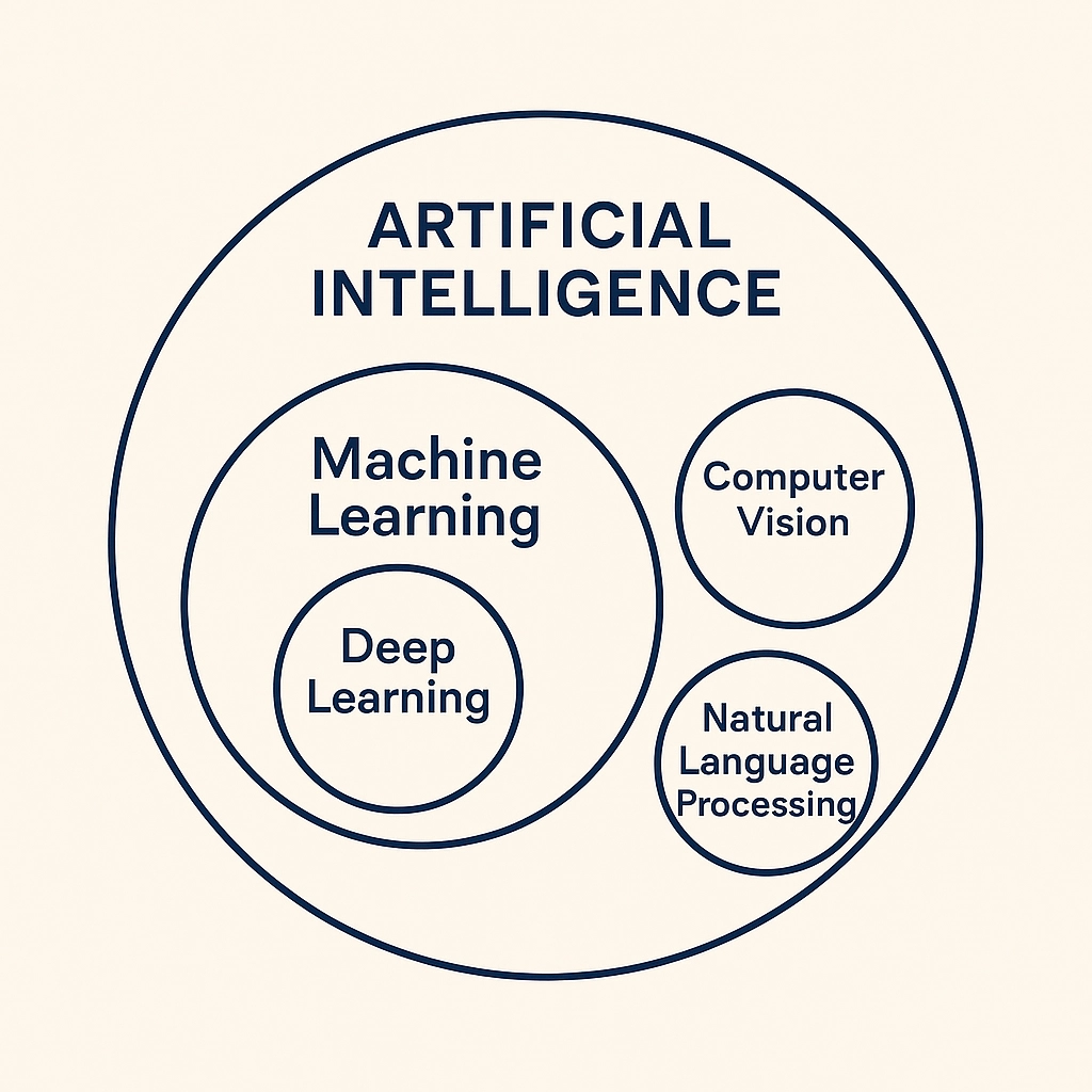AI and its sunsets